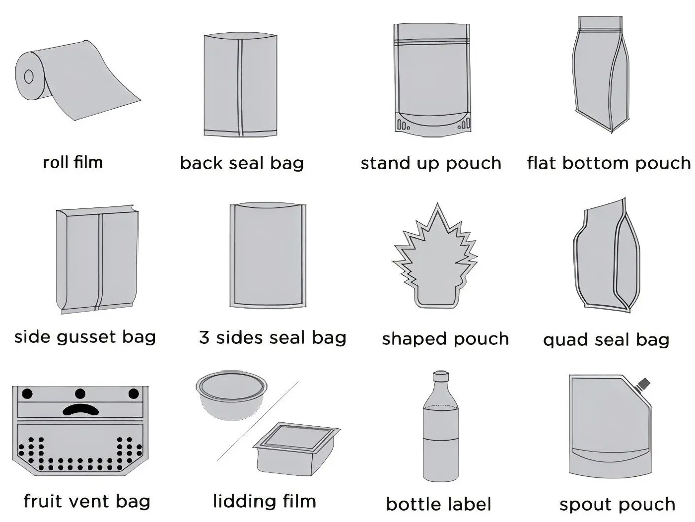 bag type
